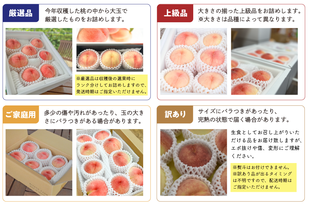 きりょくのぶどう様確認用ページ 桃商品の詳細ページ | きよとうファーム